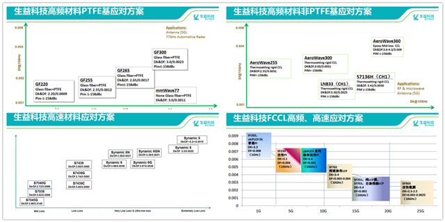 TPCA組團(tuán)參訪生益科技暨5G材料解決方案交流會深度報道02_副本.png